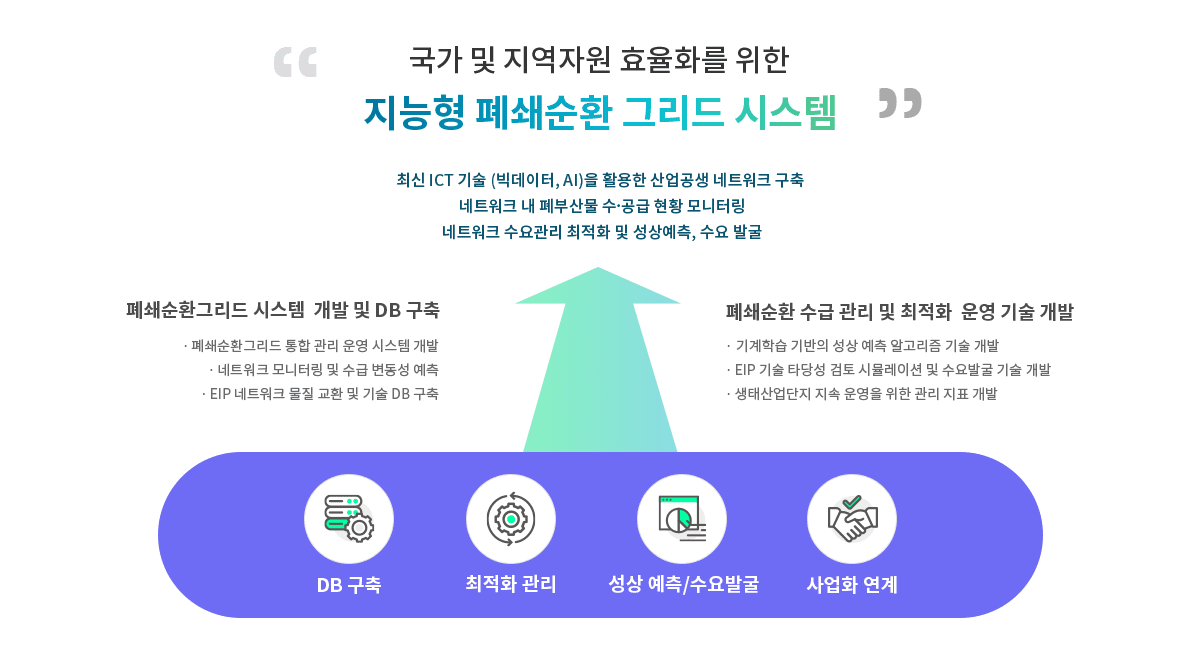 시스템 목적 시스템 목적