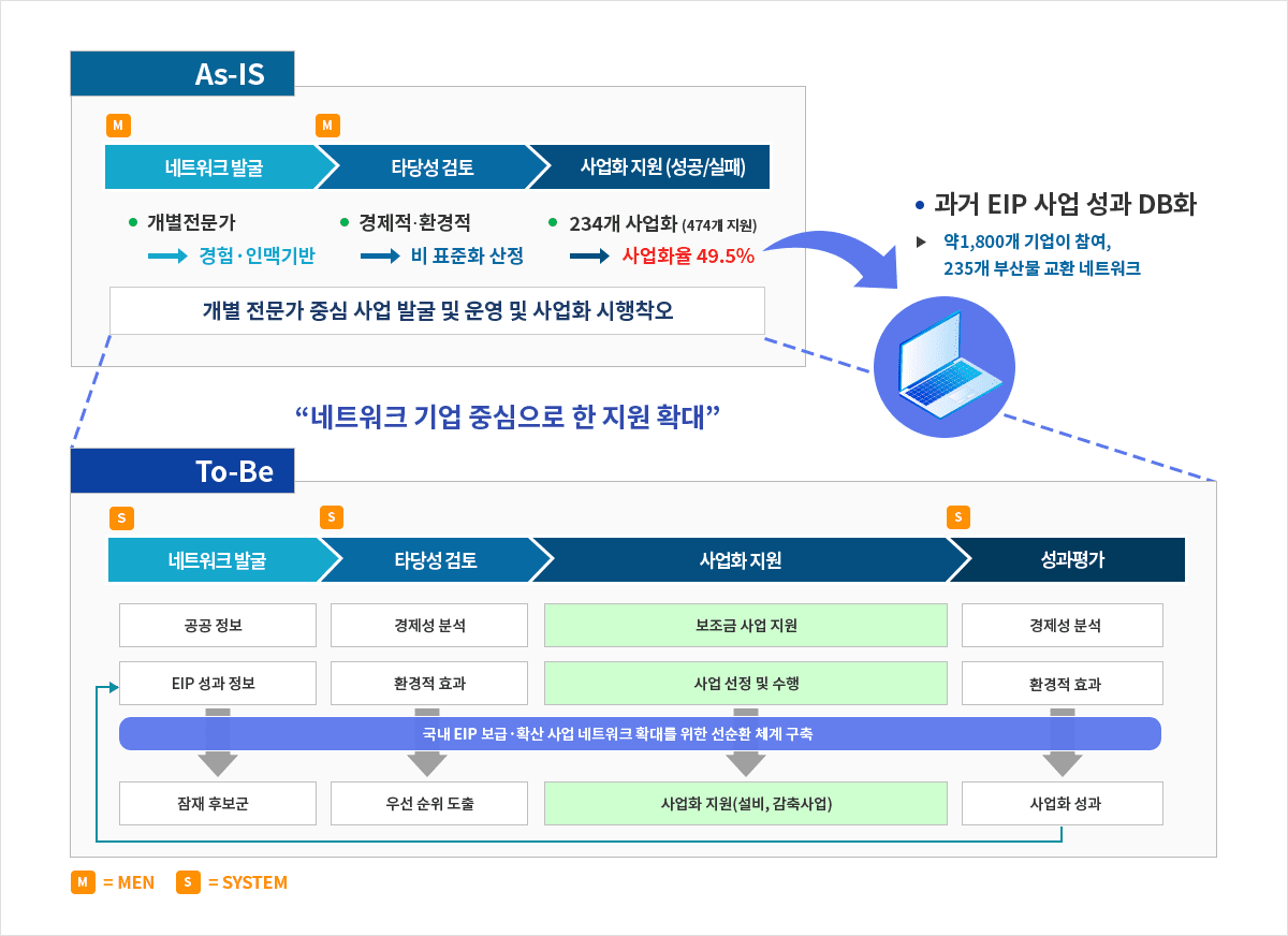 시스템 범위 시스템 범위