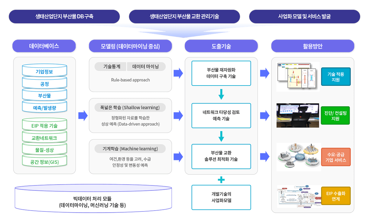 시스템 방법론