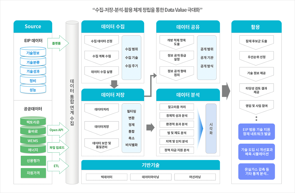 시스템 구성 및 기능